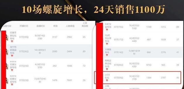 抖音7天螺旋Feed共振叠加连爆玩法，30天从0到1100万的抖音卖货底层逻辑揭秘-第一资源网