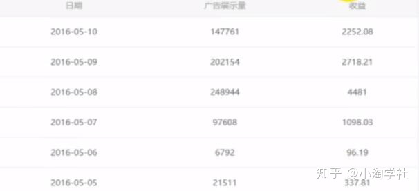 油管搬运赚美金项目分析-第一资源网