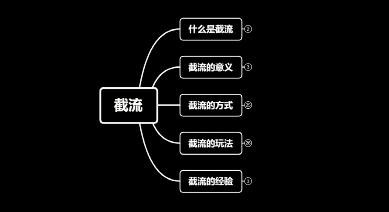 蚊子团队实战引流：长期有效的截流技术＋百度被动引流系统2.0-第一资源网