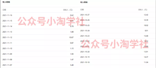 复制粘贴赚流量主收益，操作简单还能涨粉-第一资源网
