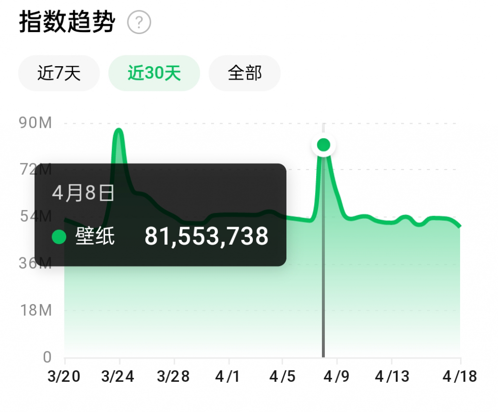 抖音壁纸号全新玩法，全程在抖音内部即可直接变现-第一资源网
