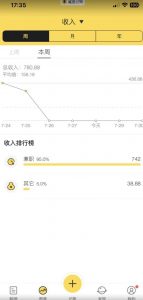 蓝海项目照片修复,轻松日入500+,小白可做无门槛暴力变现【揭秘】-第一资源网