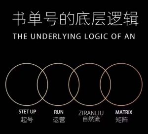孔德楠-抖音书单号实操课,书单天花板带你一部手机快速学会书单起号、拍摄、布景、剪辑、发布、选品。-第一资源网