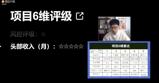 十万个富翁修炼宝典之17.一个刚需小软件，每天能卖5000+-第一资源网