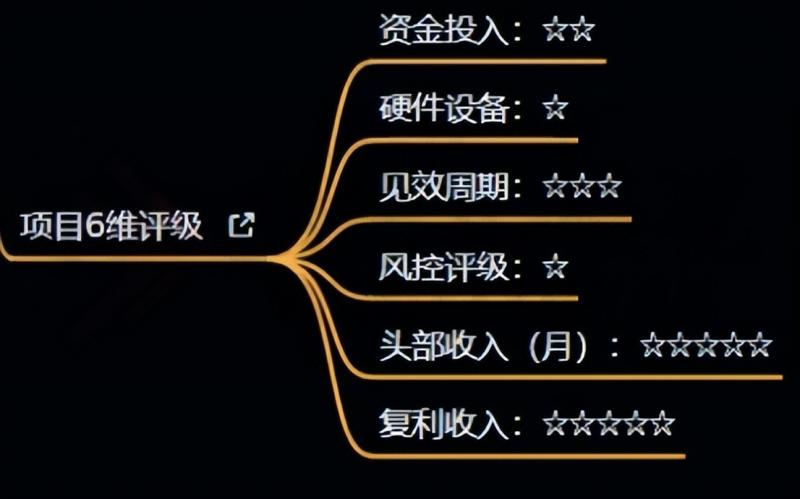 十万个富翁修炼宝典之4.一个大学生操作这个项目，一个月能搞一万-第一资源网