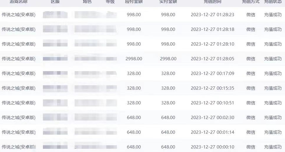 抖音企业号传奇手游变现，日入4500+，小白易上手（独家揭秘）-第一资源网