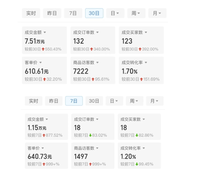 某付费文章：从0开始做拼多多18天收入86600元，客单价600块稳定日销过万，我都做对了什么?-第一资源网