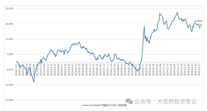 付费文章：吊打97%的权益基金，实操详解：如何利用deepseek来选出一个年化15.55%的大牛股组合?-第一资源网